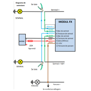 Modul pozitie si semnalizare Model "US STYLE", alimentare 12V